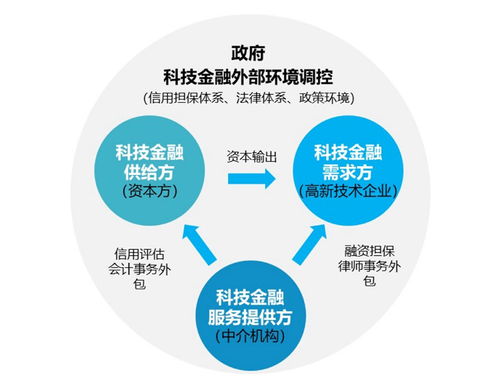 科技服务业的发展态势及集聚模式