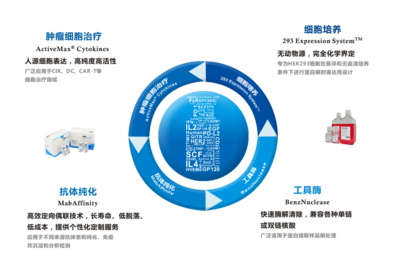 ACROBiosystems 以创新技术服务赋能生命科学研究与生物医药开发