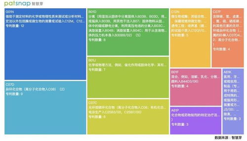 创新公司评测室 赛道空间巨大，国内CRO三家龙头企业技术发展简析