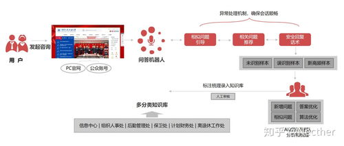 智能问答产品与技术 技术服务全解析