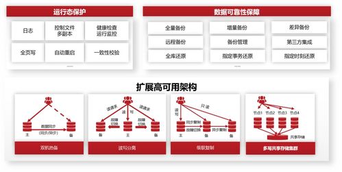 DTC2023技术盛宴 人大金仓分享如何打造更稳、更快、更智能、更丰富的数据库产品与服务